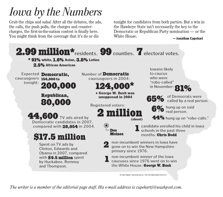 iowa by numbers