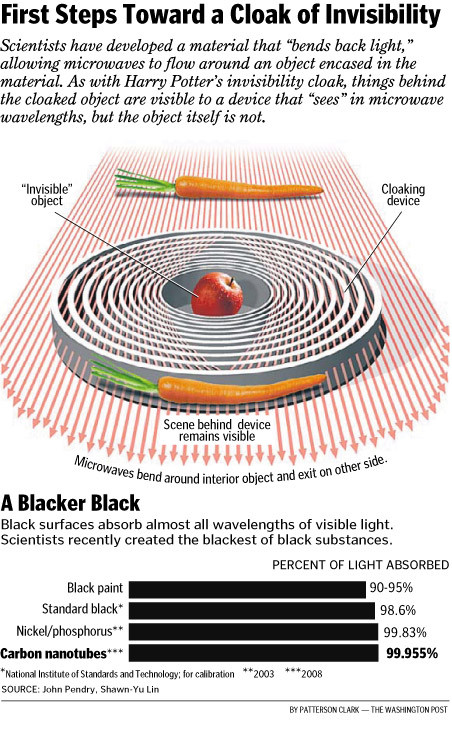 super black