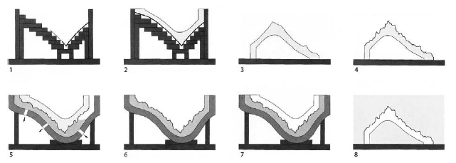 imholf model steps