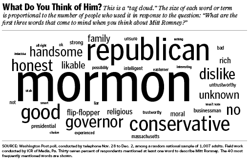 tag cloud romney