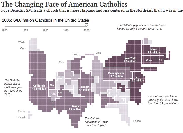 ny times changing face of catholics