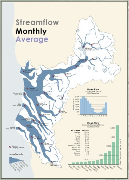 six rivers streamflow