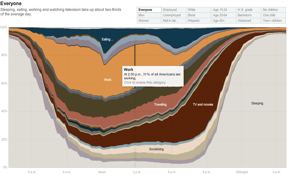 nyt_time_use_charting